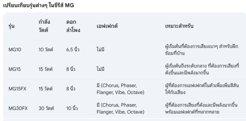 เปรียบเทียบแอมป์ Marshall รุ่นต่างๆ ในซีรีส์ MG